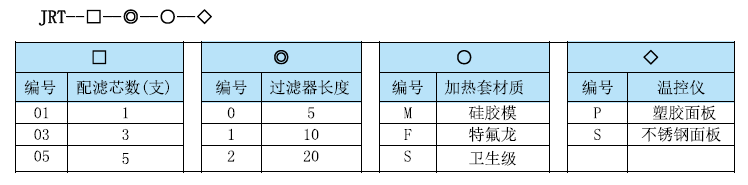 JRT系列呼吸器電子加熱套訂購(gòu)信息