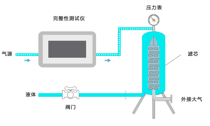 過濾器完整性測(cè)試儀簡介